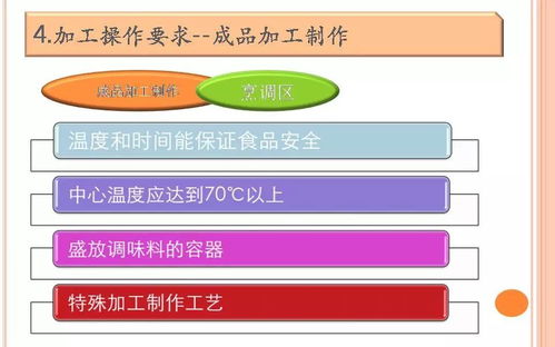 餐飲服務食品安全操作規范培訓 信息咨詢服務與關鍵實踐